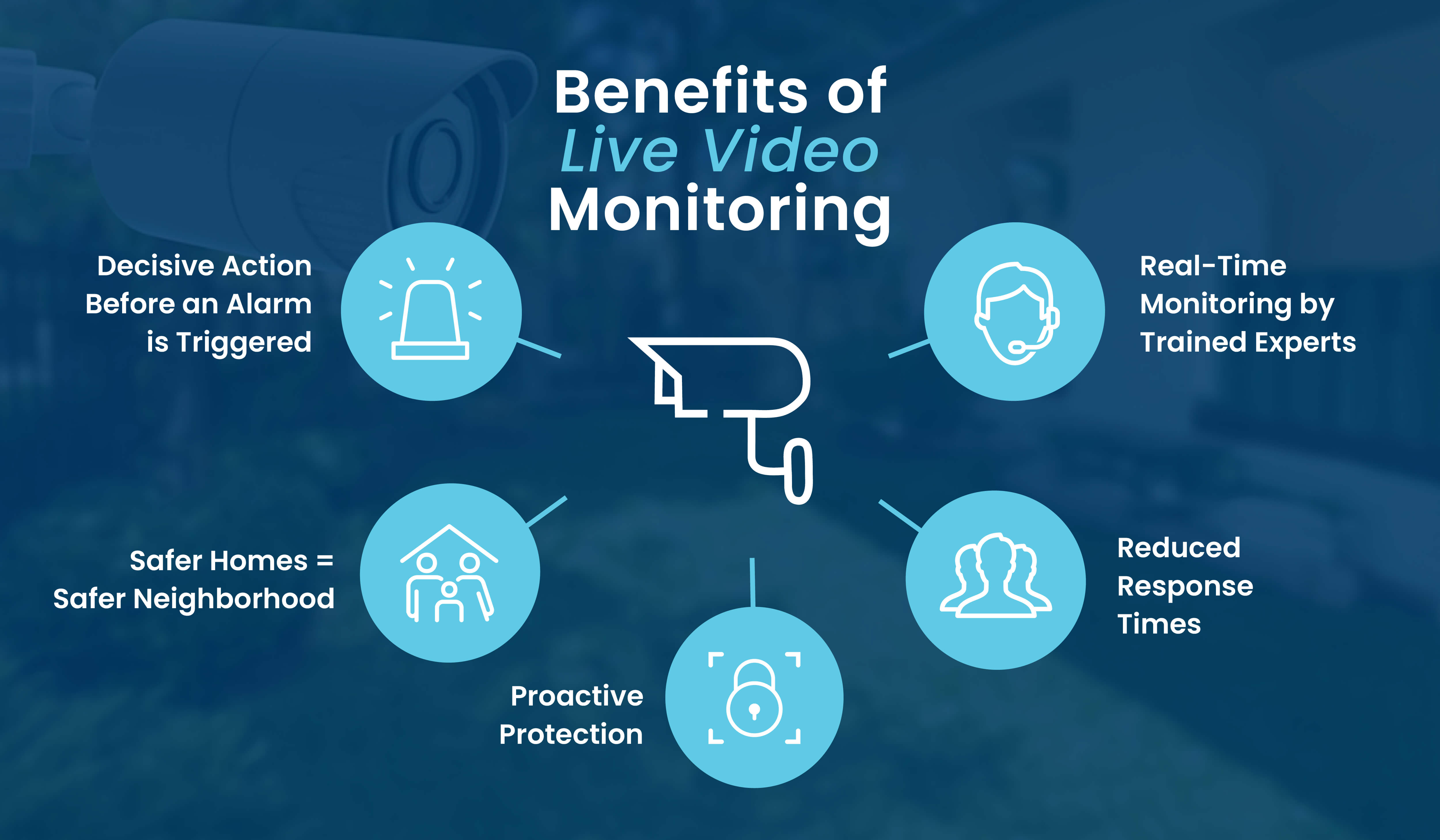 Benefits of live video monitoring.